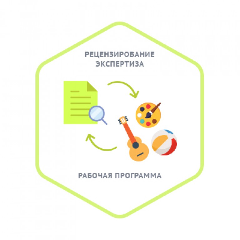 Внешняя экспертиза программы. Внешняя экспертиза программы
