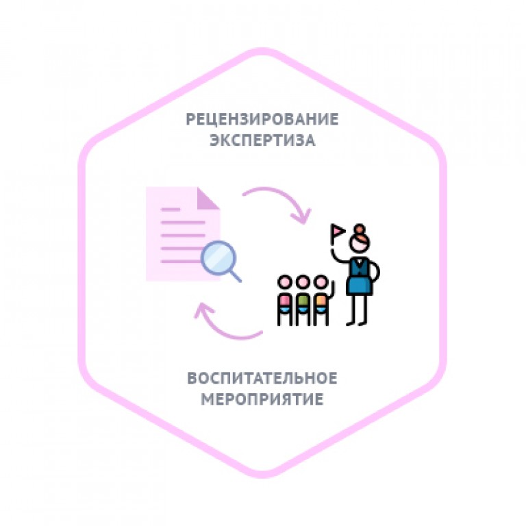 Методическая экспертиза. Рецензирование методических материалов. Экспертиза методических материалов картинка. Нулевая экспертиза.